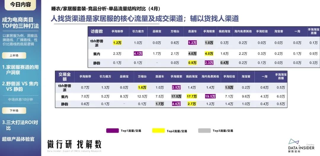 蕉内野兽派,野兽派跟蕉内区别