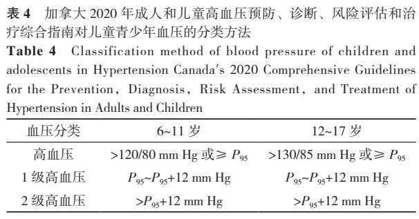 青少年正常血压标准范围是多少,青少年血压随年龄的增长而降低