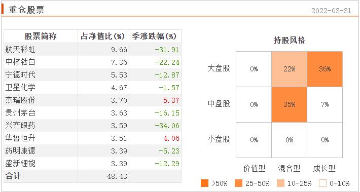 连续五年正收益的主动型基金排名,近3年混合基金前十名