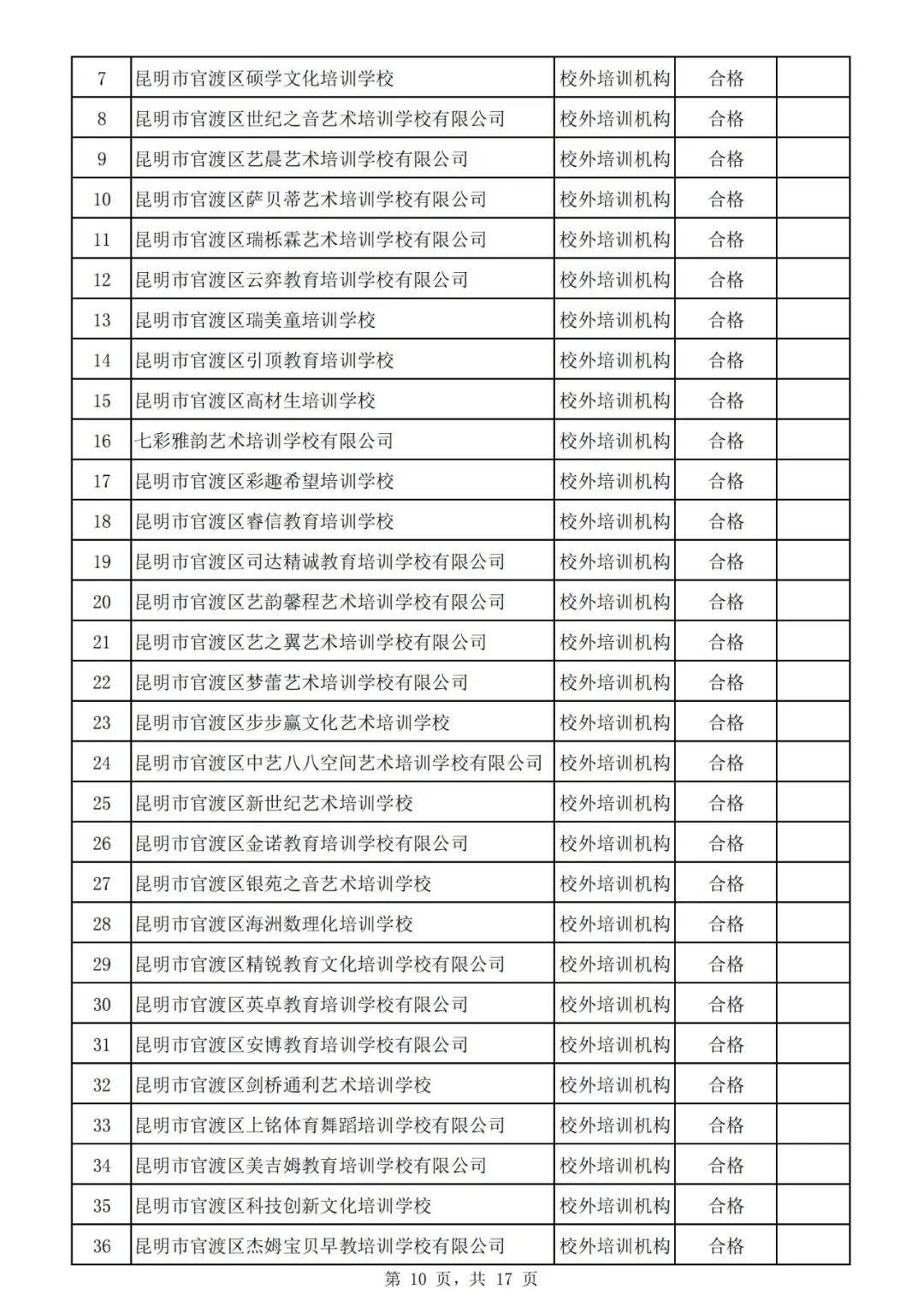 昆明校外培训课英语收费,昆明西山区校外培训