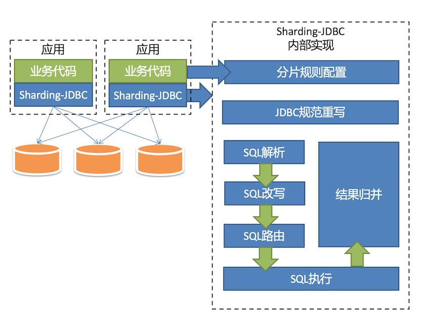C++开源项目学习,适合初学者的10个开源项目