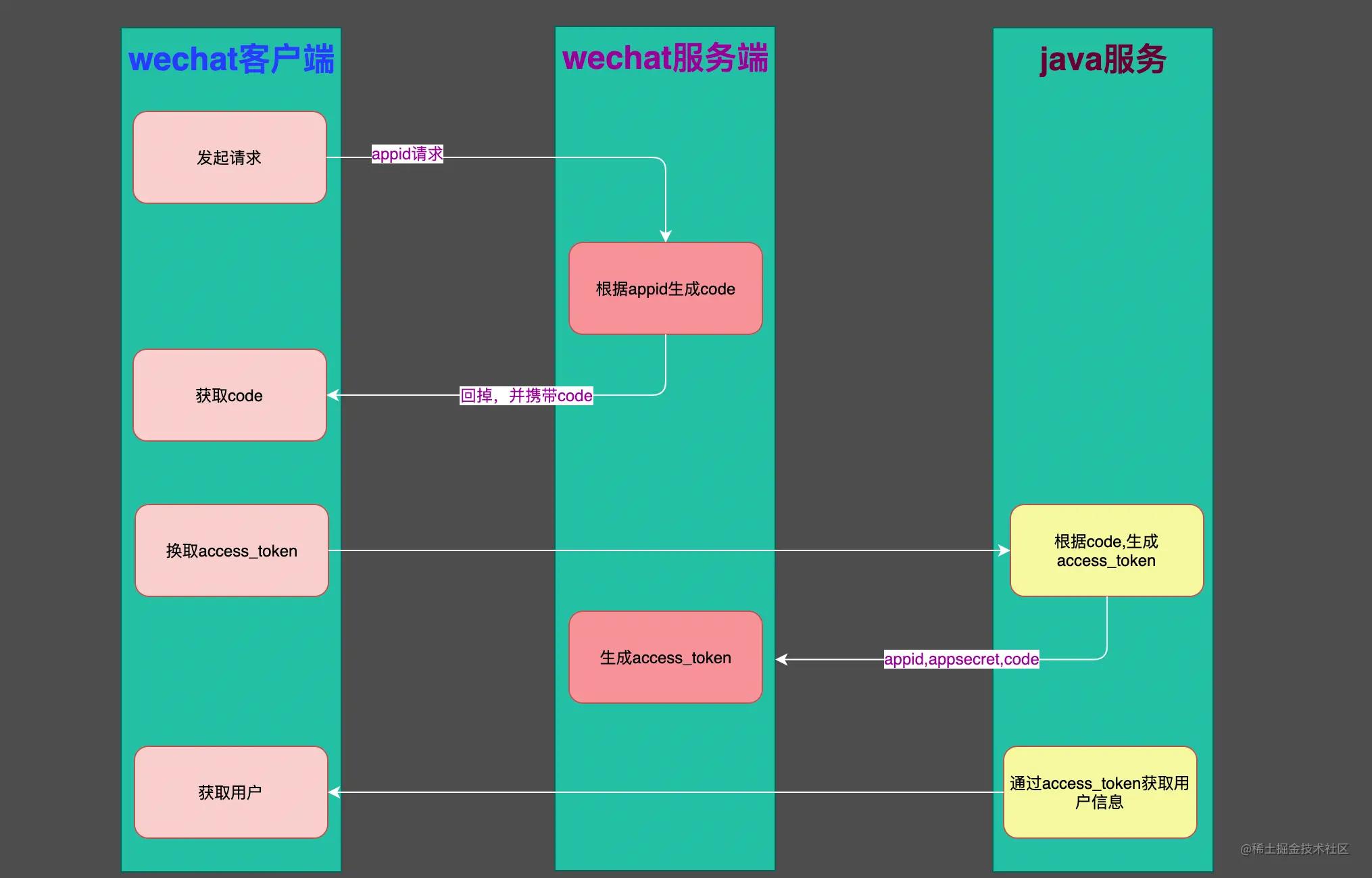 企业微信api对接源码,微信对接源码