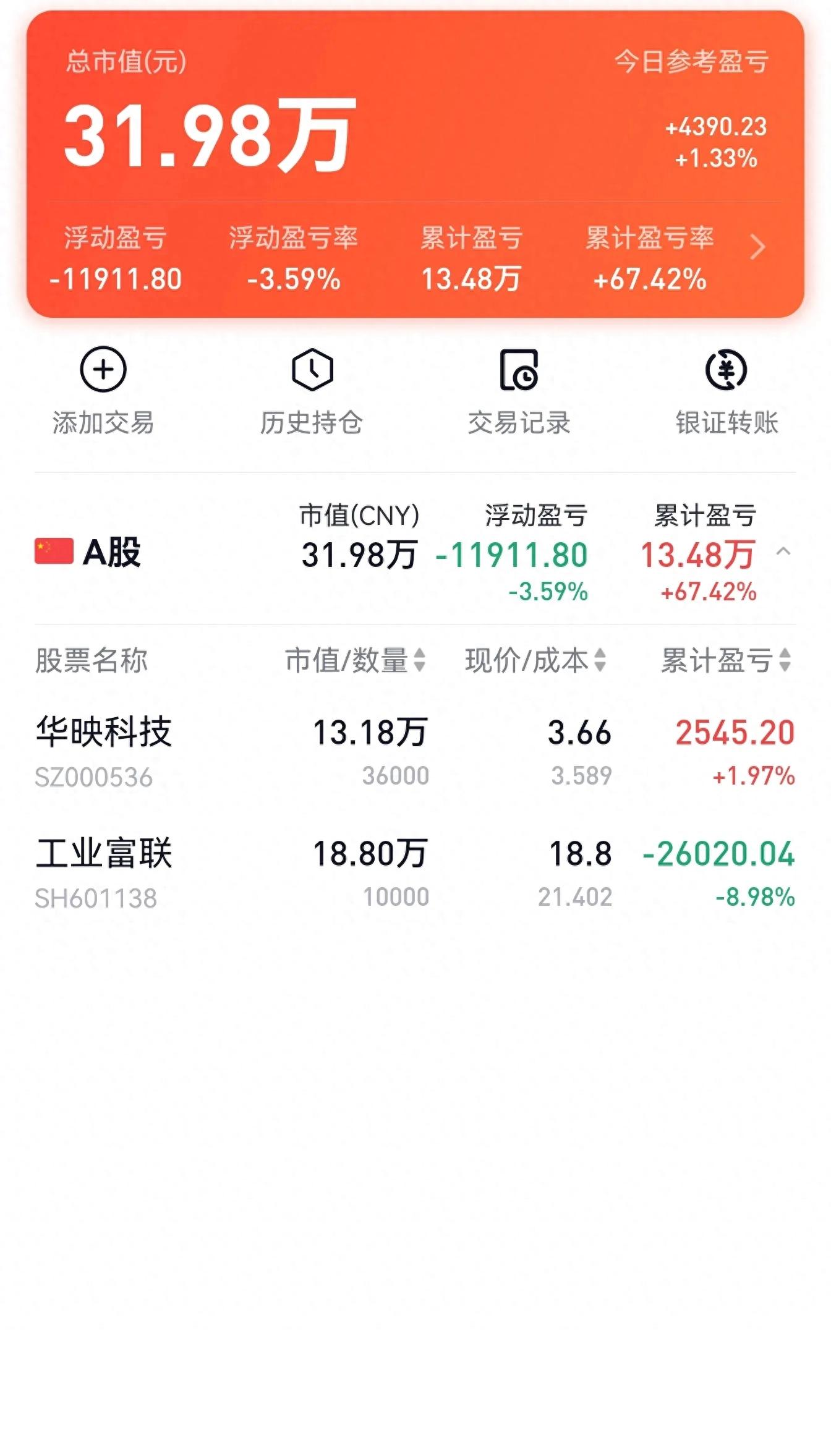 2023年9月14号，挑战20W一个季度翻倍第45天，华映科技还有戏吗？