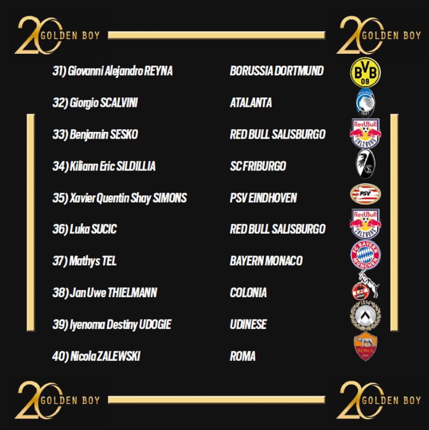 巴萨球员名单前十名,巴萨新星10号