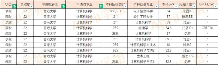 香港2023fall授课型硕士申请,2024fall香港硕士申请条件
