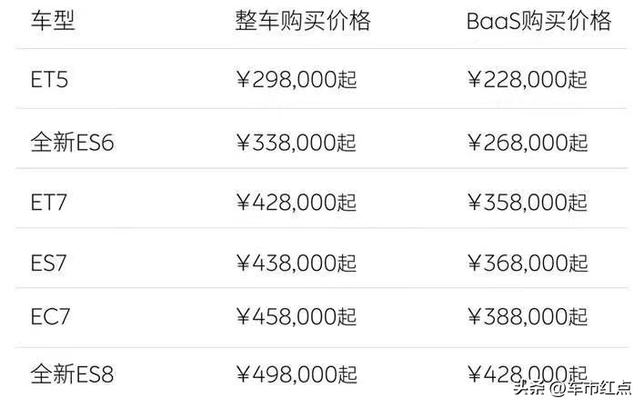 哪些新能源车型符合购置税补贴,车市补贴最新消息