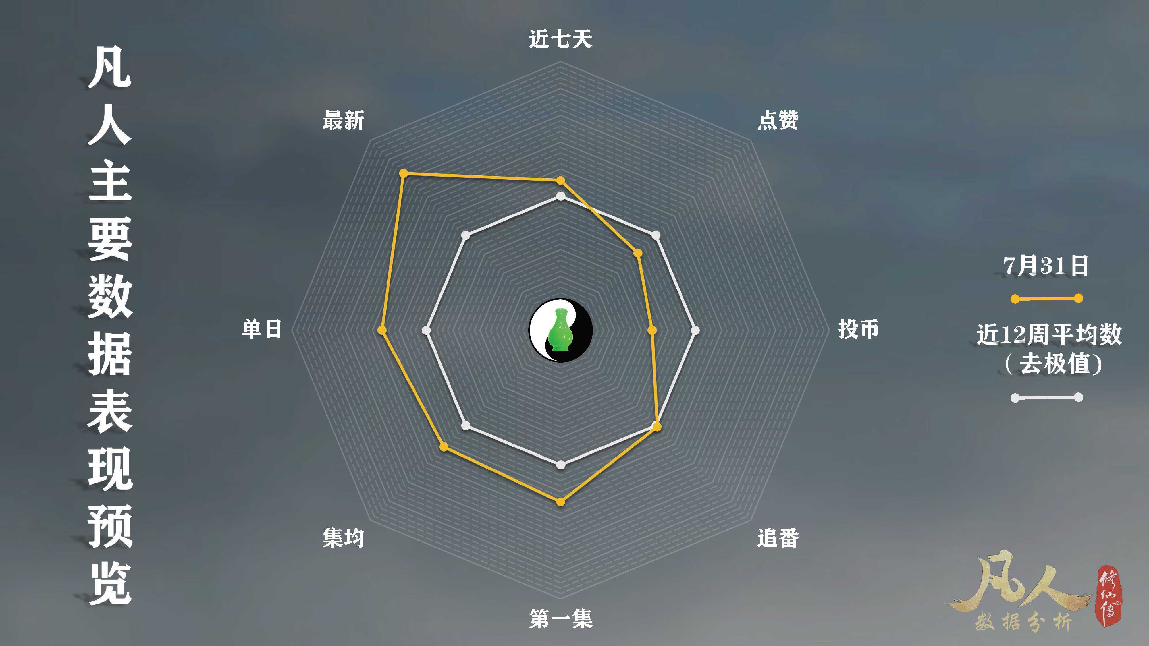 「凡人修仙传动漫」第61集太猛了！已经接连打破多个*放播**纪录