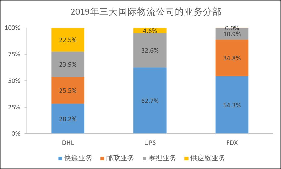 物流版无限游戏:通达系、顺丰、京东物流和安能,谁更值得下注?