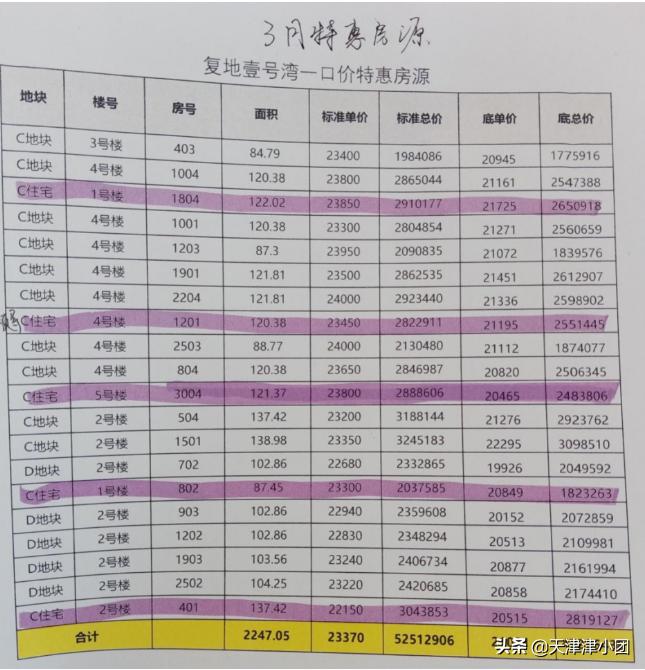 滨海新政通过了吗,滨海新区新政好过吗