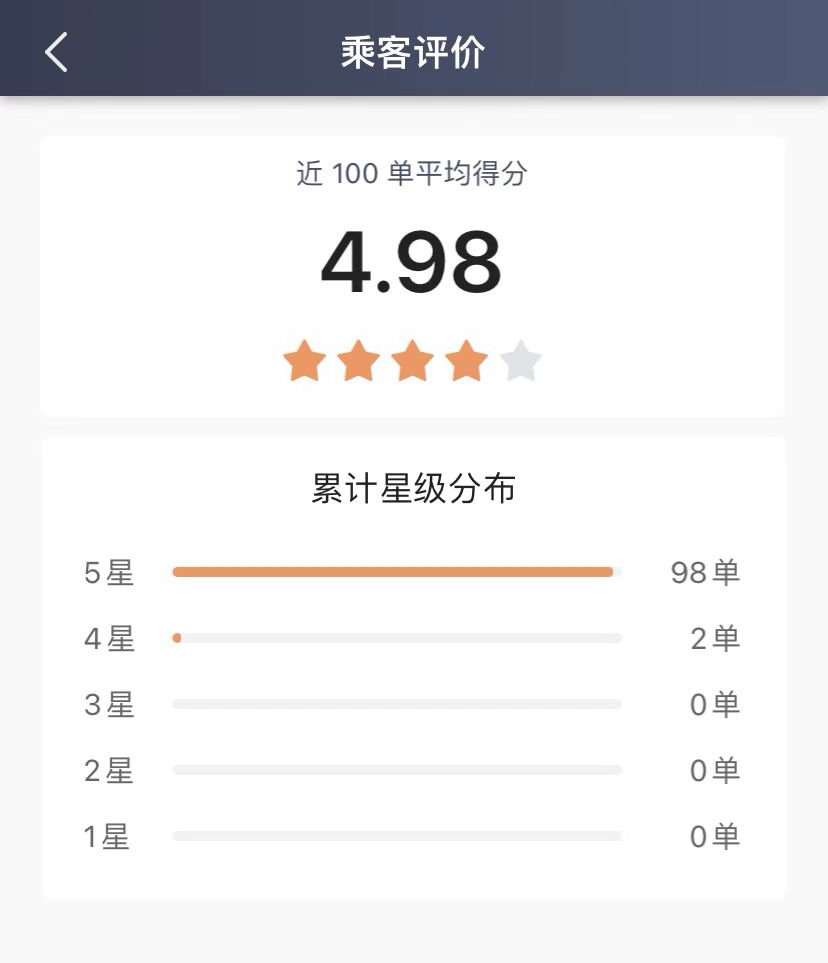在昆明开网约车谋生怎么样 (在昆明开网约车能赚到钱吗)