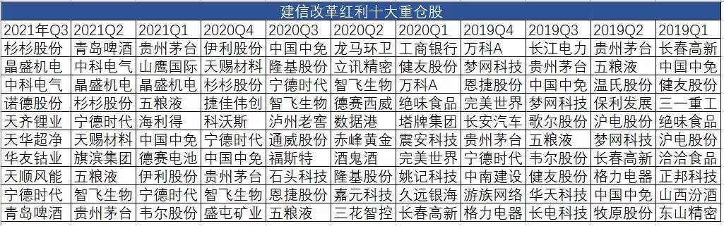 建信基金陶灿最新消息,陶灿基金经理怎么样