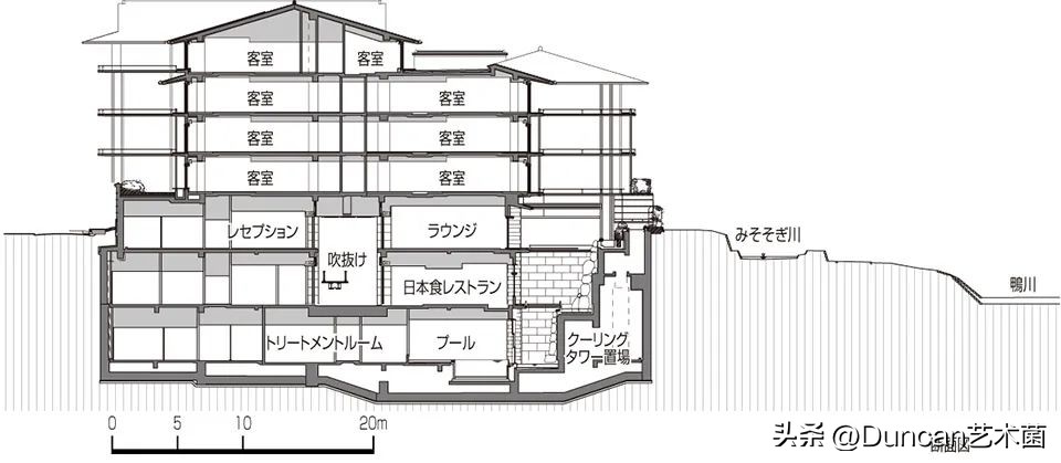 株式会社日建设计,株式会社设计