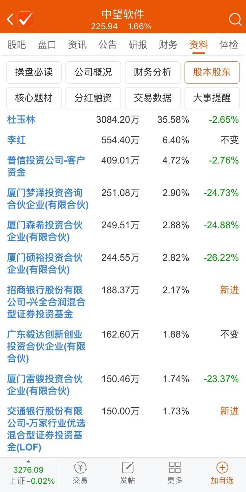 中望软件最新三季报分析,毛利率70%净利润30%