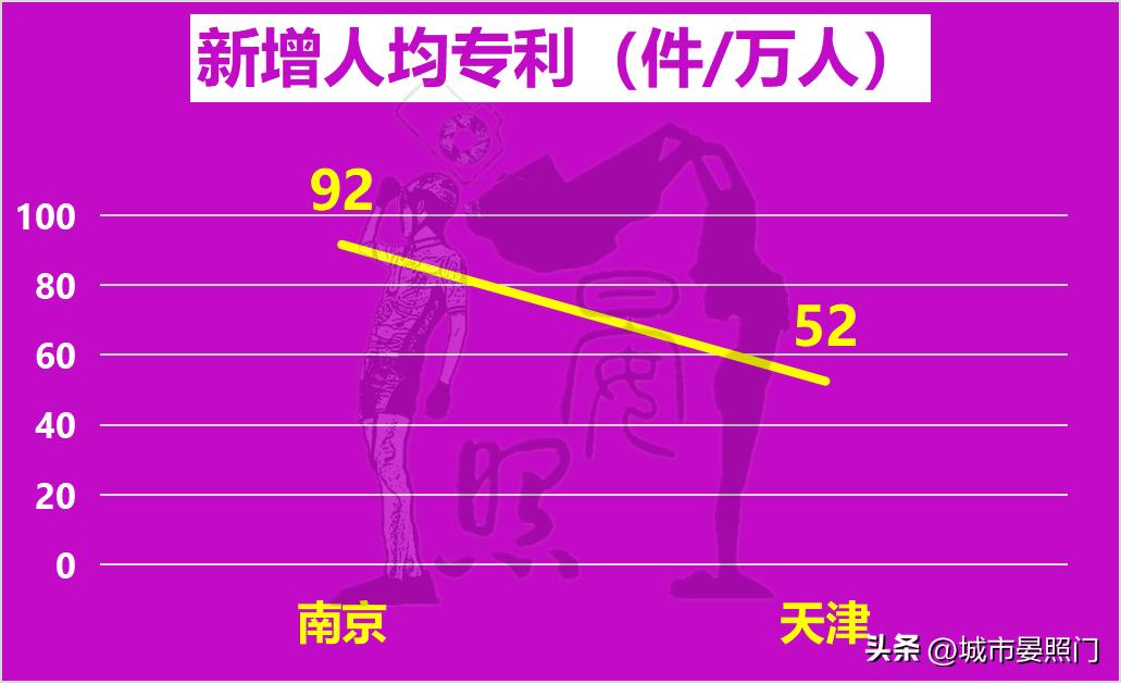 南京城市综合实力排行榜,百强城市榜单南京
