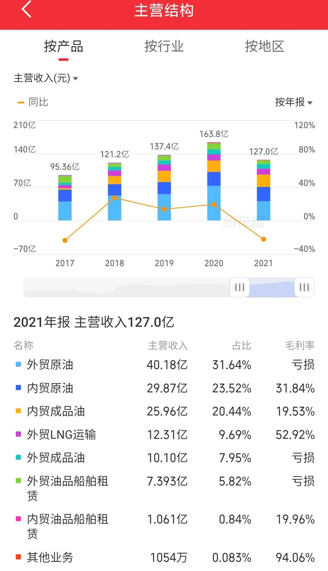 600026中远海能分红派息,中远海能目标价601919