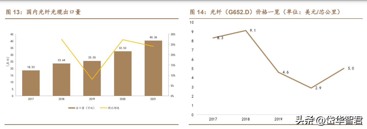 永鼎股份光模块芯片最新消息,永鼎股份在超导中的地位