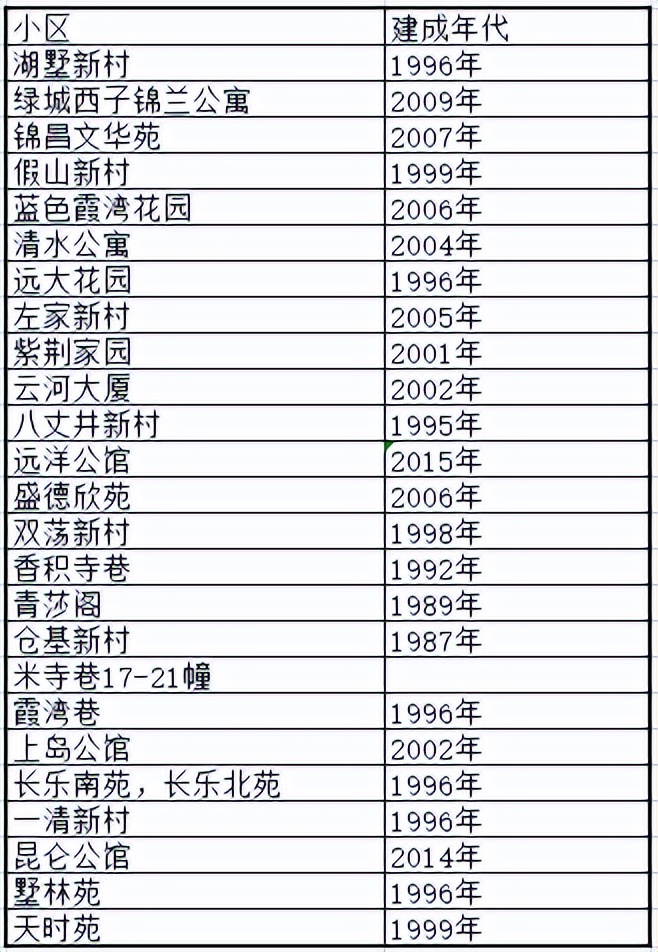 卖鱼桥小学落户时间,杭州卖鱼桥小学2016年招生