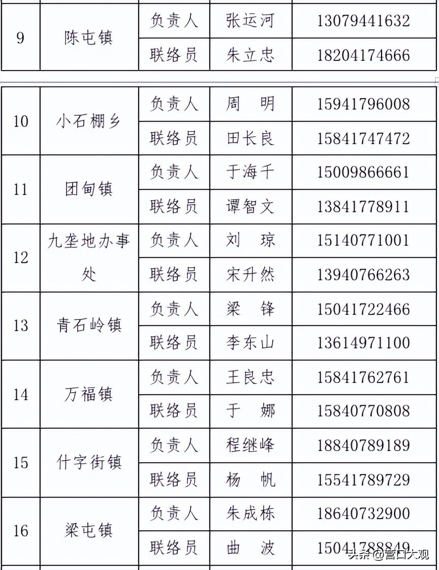 营口鲅鱼圈疫情最新现在有几例,营口鲅鱼圈疫情防控消息央视新闻