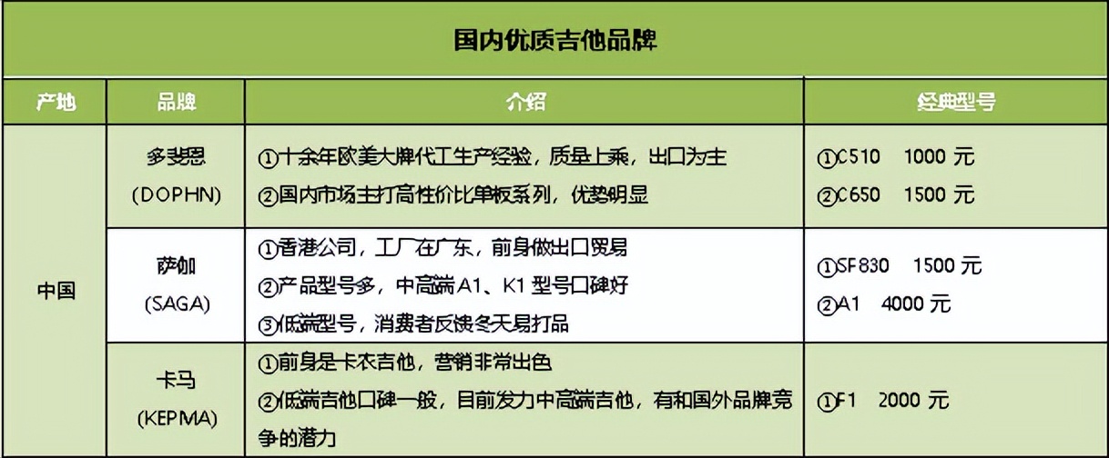 手工吉他好还是品牌吉他好,国内高端吉他品牌推荐