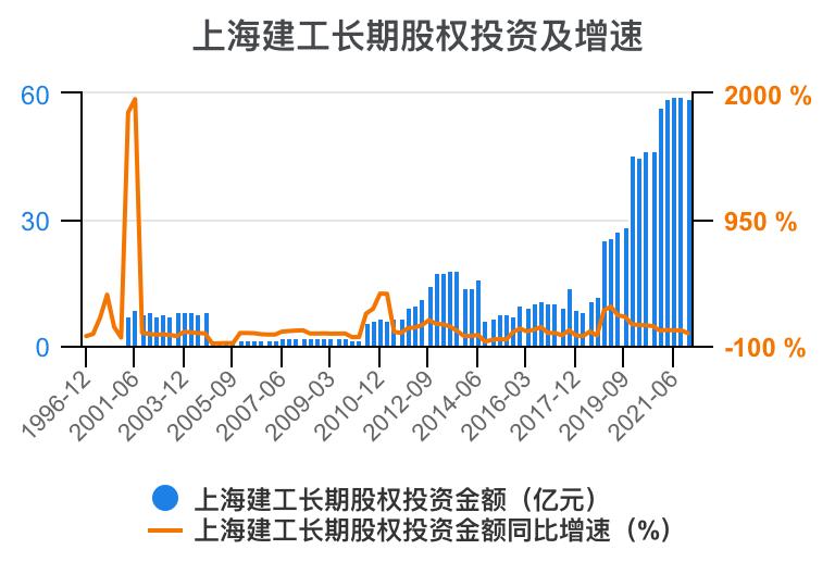 上海建工集团财务指标,上海建工股票财务分析