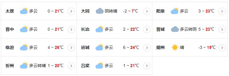 大学学位分级?人大代表建议高校对学生合理加压;山医大一院便民就医再添新措施;网信办处置8511个涉网暴账号