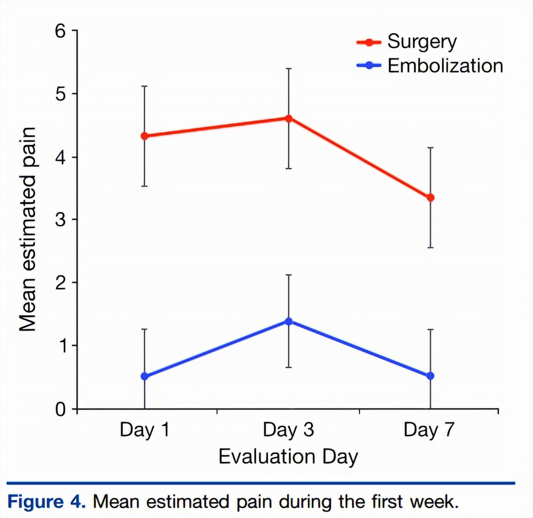 介入科治疗痔疮,介入微创治疗痔疮并出血