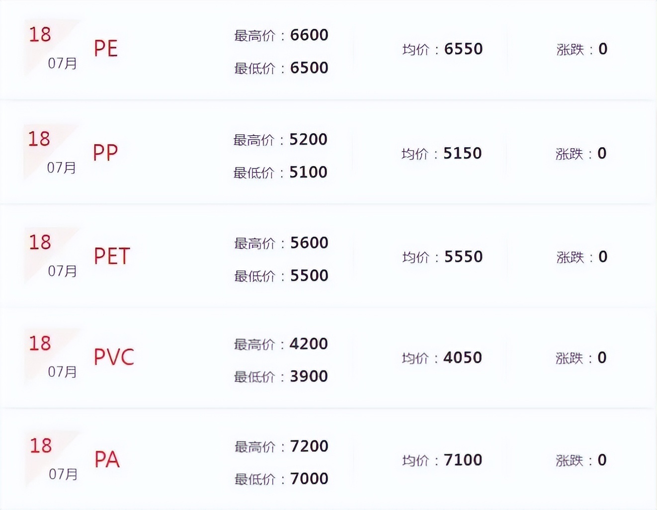 近期塑料价格行情大涨原因,最新塑料原料价格上涨原因