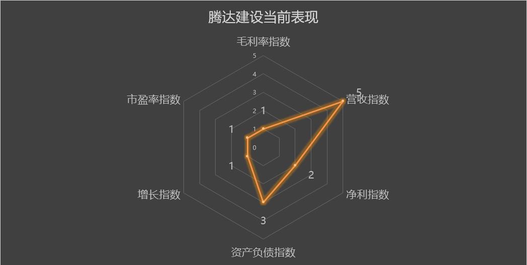 600512腾达建设2022年目标价,600512腾达建设002177