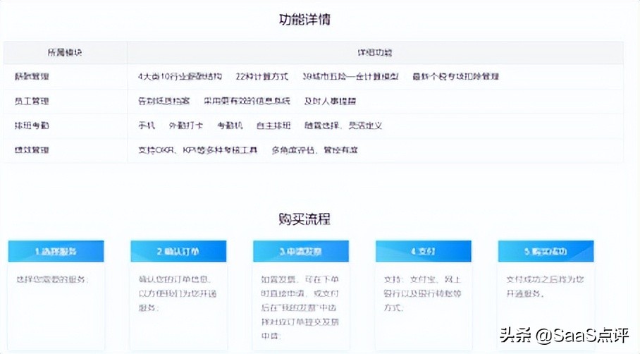 薪人薪事销售薪资,薪人薪事hr系统