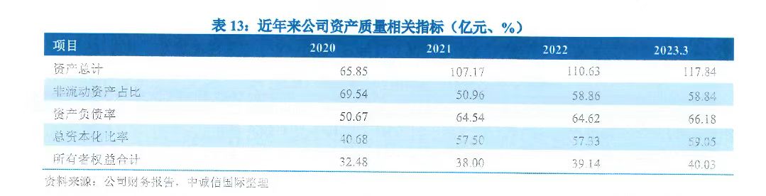 福建省旅发集团待遇,福建旅发集团简介