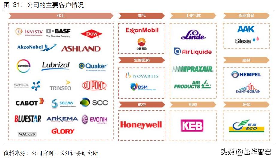 设备更新概念股利柏特,湛江利柏特模块制造有限公司简介