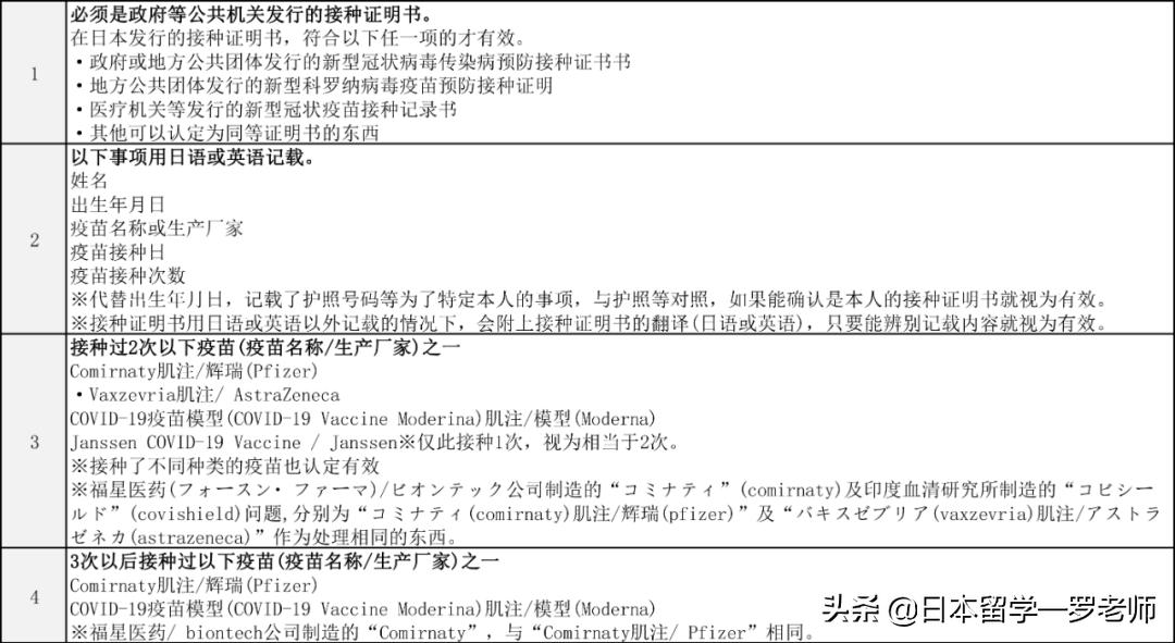 2020年7月份入境日本流程,第三国转机需要签证吗