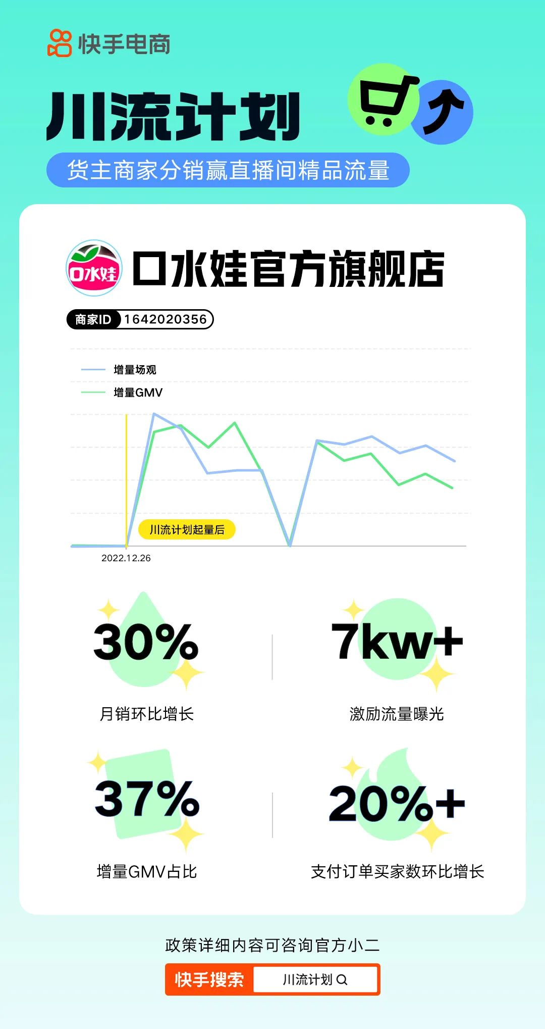 一张图看懂｜快手电商“川流计划”，助力商家生意新增量