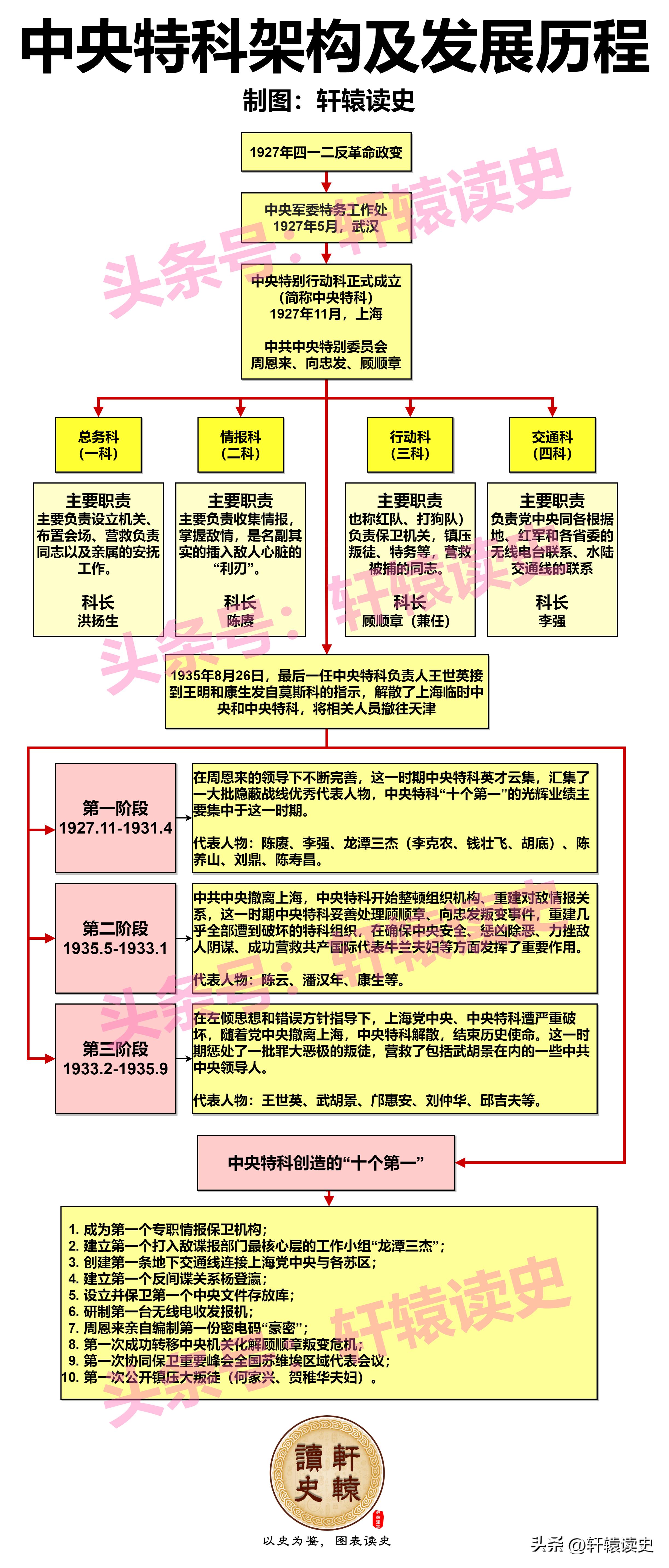 民国的那些事在线收听,民国那些事儿120集