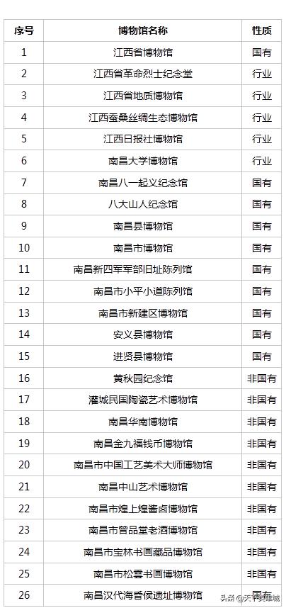 南昌是个什么样的省会,为什么说南昌是一座神奇的城市