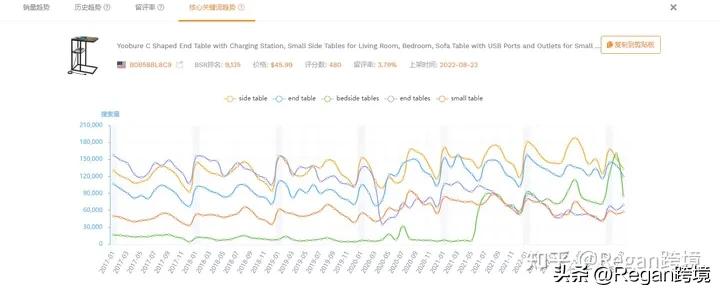 亚马逊竞品分析哪几个维度,亚马逊竞品全方位分析