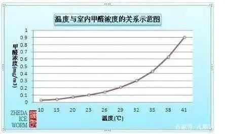 珍爱生命远离有害气体,珍爱生命远离化学