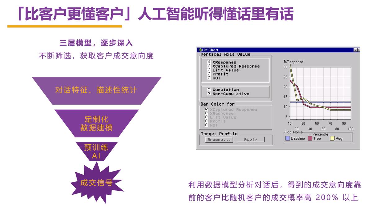 TalkingView，用AI科技帮助企业逆势成长