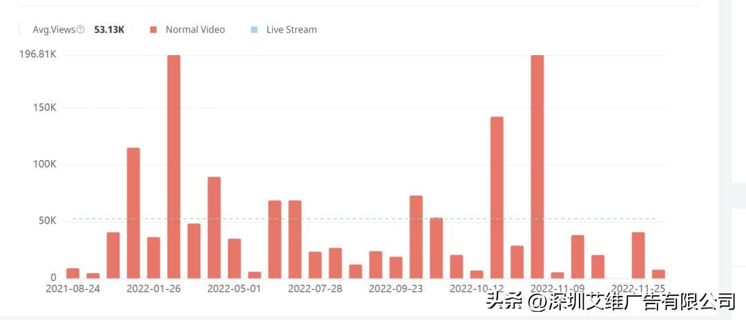 海外kol营销到底值不值得做,海外kol营销你不得不知的8个数据