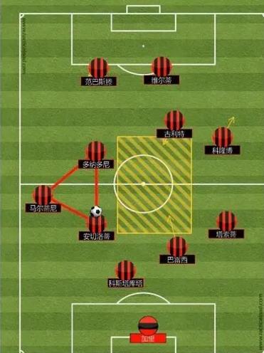 区域防守萨基,区域防守理念