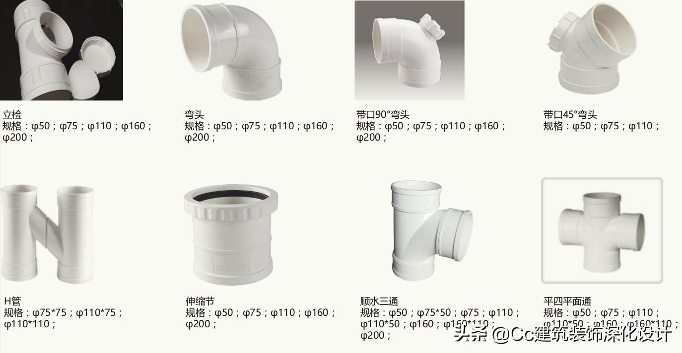 水电材料ppr管,水管材料大全图片