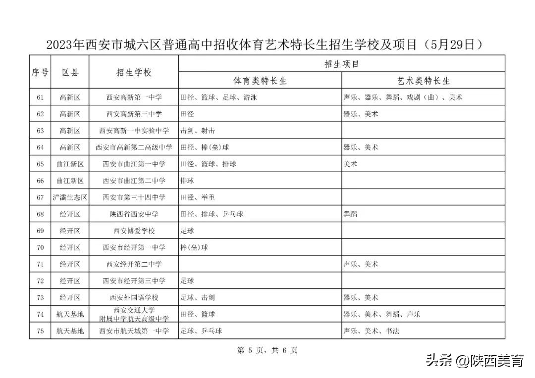 西安城六区普高招生人数,西安2024年中考各学校招生计划