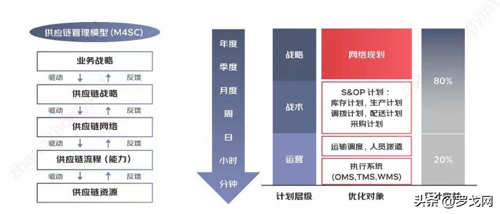 京东物流供应链发展,京东物流一体化供应链如何运作