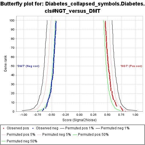 如何理解gsea,gsea安装使用教程