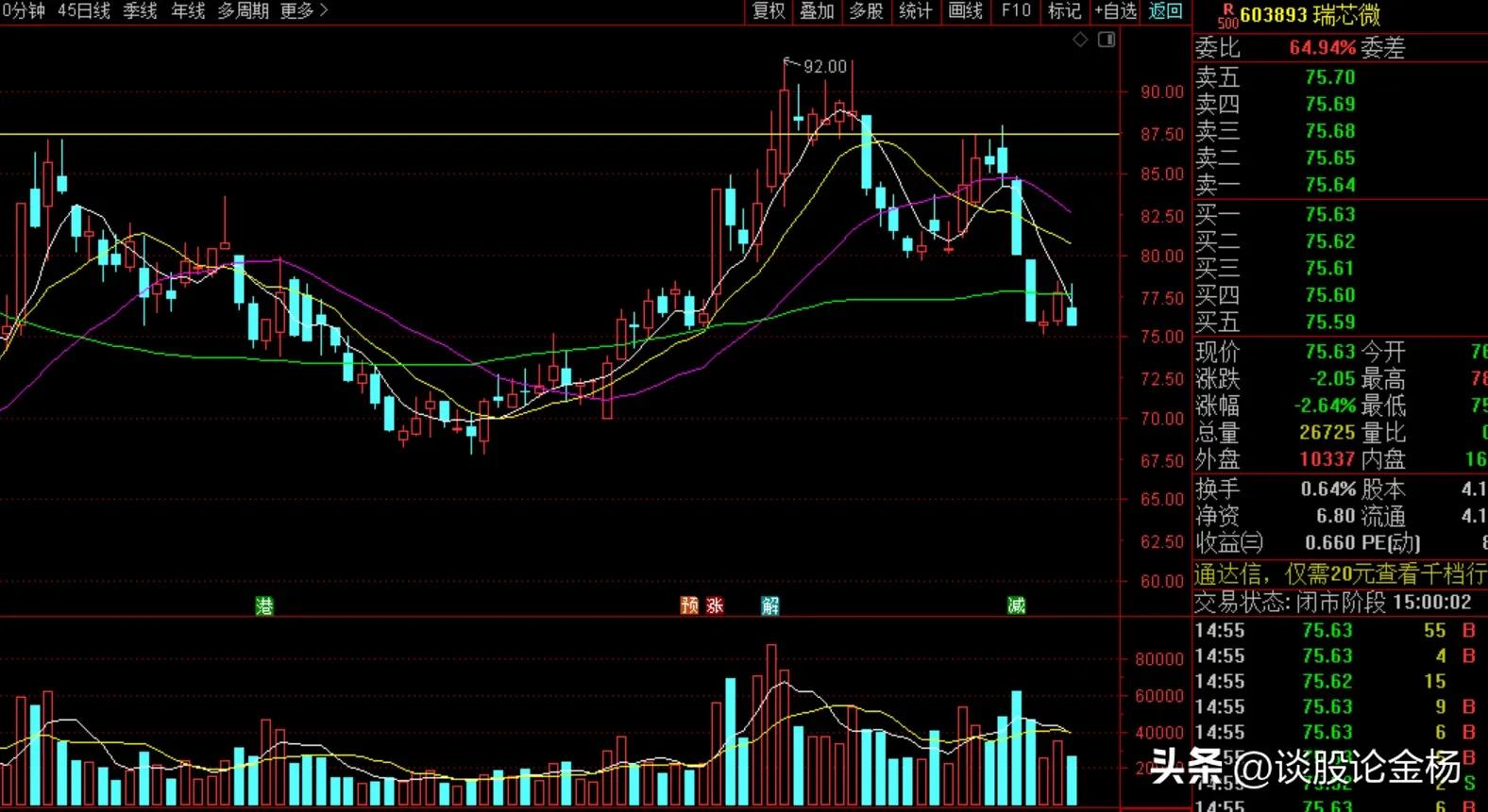 深度分析今日股票,股票k线分析图解实例