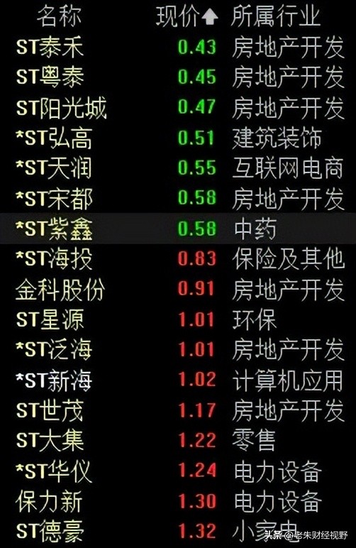 连续6跌停股价被腰斩,股价腰斩连续三天跌停