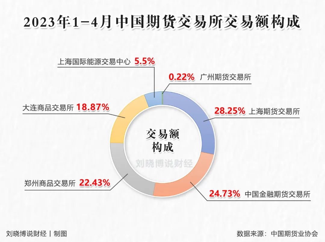 期货交易所的本质分析,期货交易所的本质