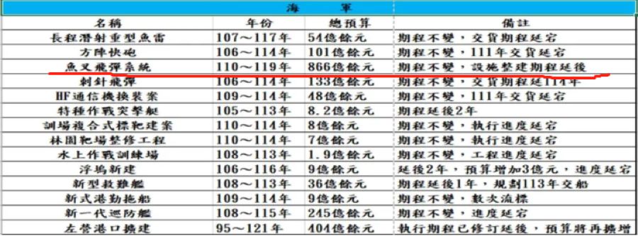 台军方鱼叉导弹,台湾媒体谈鱼叉导弹
