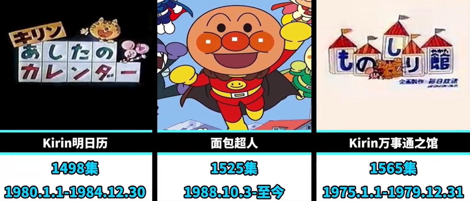 日本最有名的动画片哆啦a梦,动画片哆啦a梦排行榜前十名