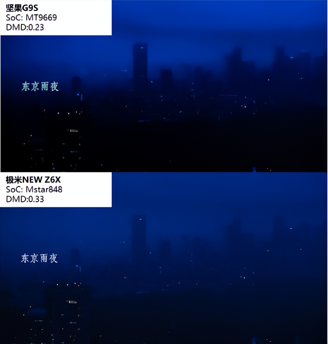 中端投影仪推荐,怎样选平价又好的投影仪高清家用